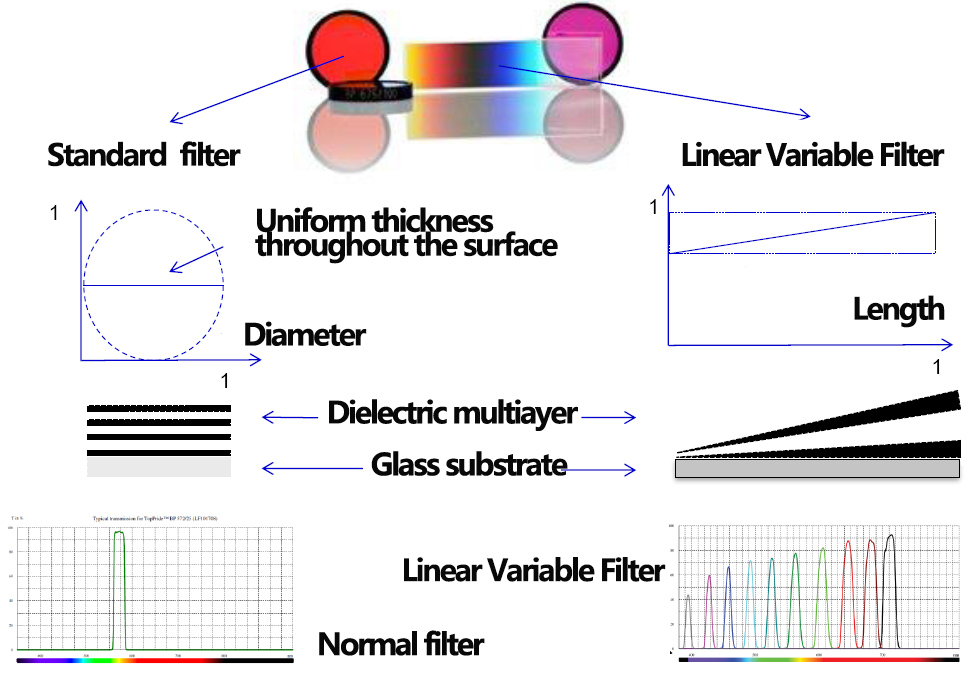 Linear_Variable_Filter_(LVF)1.png