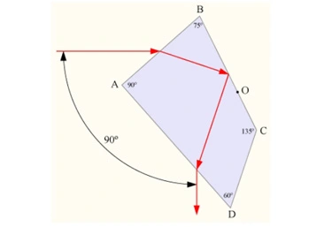 The principle and application of dispersion prisms
