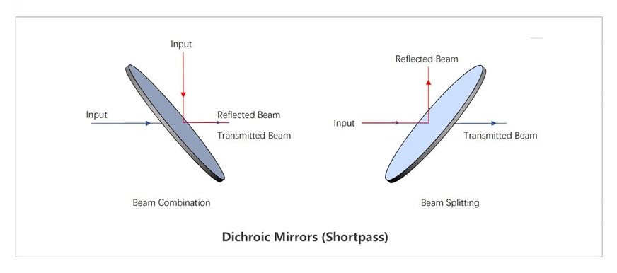 The_principle_and_application_of_biphasic_mirrors.jpg