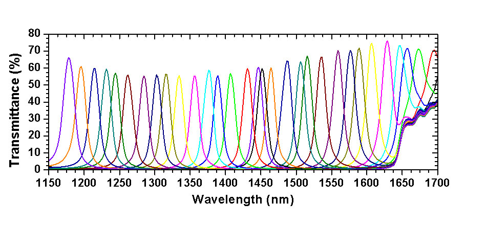 Specifications-of-Pixel-level-stepped-hyperspectral-filter.jpg